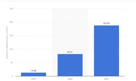 average income for onlyfans|OnlyFans Statistics: Must